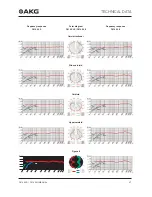 Preview for 23 page of AKG C 414 XLS User Instructions