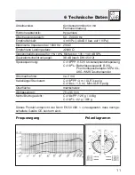 Preview for 11 page of AKG C 418 III User Instructions