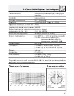 Preview for 31 page of AKG C 418 III User Instructions