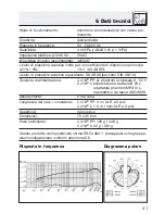 Preview for 41 page of AKG C 418 III User Instructions