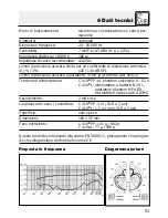 Preview for 53 page of AKG C 419 III User Instructions