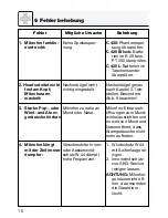 Preview for 10 page of AKG C 420 User Instructions