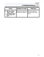 Preview for 11 page of AKG C 420 User Instructions