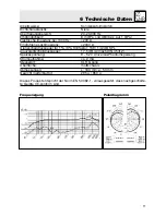 Preview for 11 page of AKG C 900-TM 40 User Instructions