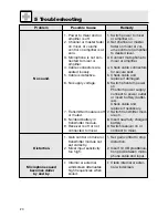 Preview for 20 page of AKG C 900-TM 40 User Instructions