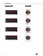 Preview for 34 page of AKG C314 User Instructions