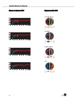 Preview for 50 page of AKG C314 User Instructions