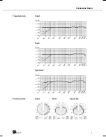 Preview for 9 page of AKG c4000 User Instructions