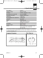 Preview for 21 page of AKG C5 VOCAL User Instructions