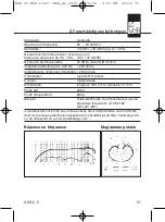 Preview for 31 page of AKG C5 VOCAL User Instructions