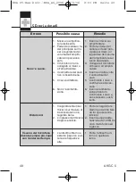 Preview for 40 page of AKG C5 VOCAL User Instructions