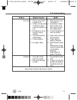 Preview for 9 page of AKG C544 User Instructions