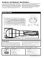 Preview for 2 page of AKG D 3800M Specifications