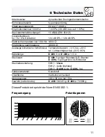 Предварительный просмотр 11 страницы AKG D 409 User Instructions