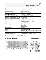 Preview for 23 page of AKG D 440 User Instructions