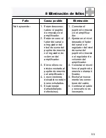 Preview for 55 page of AKG D 440 User Instructions