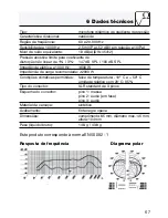 Preview for 67 page of AKG D 440 User Instructions