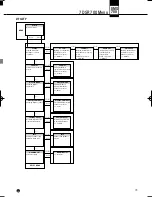 Preview for 21 page of AKG DHT 700 C5 User Instructions