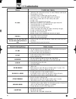 Preview for 28 page of AKG DHT 700 C5 User Instructions