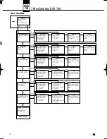 Preview for 46 page of AKG DHT 700 C5 User Instructions