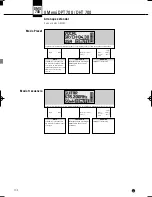 Preview for 106 page of AKG DHT 700 C5 User Instructions