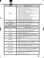 Preview for 112 page of AKG DHT 700 C5 User Instructions