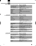 Preview for 114 page of AKG DHT 700 C5 User Instructions