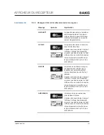 Предварительный просмотр 152 страницы AKG DHT800 User Instructions