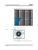 Preview for 35 page of AKG DMM14 U Reference Manual