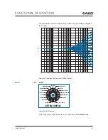 Preview for 97 page of AKG DMM14 U Reference Manual