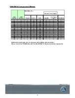 Preview for 8 page of AKG DMS 700 Parts List