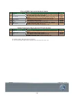 Preview for 12 page of AKG DMS 700 Parts List