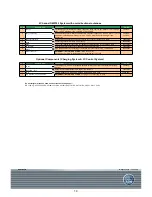 Предварительный просмотр 14 страницы AKG DMS 700 Parts List