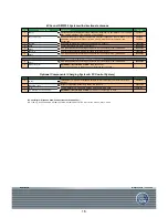 Preview for 16 page of AKG DMS 700 Parts List