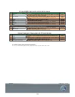 Предварительный просмотр 18 страницы AKG DMS 700 Parts List