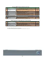 Предварительный просмотр 44 страницы AKG DMS 700 Parts List