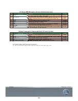 Предварительный просмотр 46 страницы AKG DMS 700 Parts List