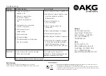 Preview for 2 page of AKG HC 644 Quick Start Manual