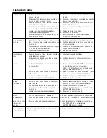 Preview for 40 page of AKG HEARO 777 SURROUND User Instructions