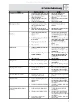 Preview for 9 page of AKG HEARO 888 TITAN User Instructions