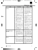 Preview for 35 page of AKG HT 40 PRO User Instructions