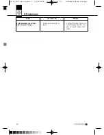 Preview for 36 page of AKG HT 40 PRO User Instructions