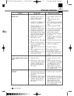 Preview for 71 page of AKG HT 40 PRO User Instructions