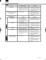 Preview for 20 page of AKG IP 2 User Instructions