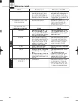 Preview for 80 page of AKG IP 2 User Instructions