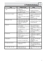 Preview for 7 page of AKG K 105 UHF User Instructions