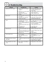 Preview for 14 page of AKG K 105 UHF User Instructions