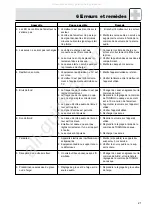 Preview for 21 page of AKG K 105 UHF User Instructions