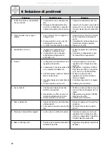 Preview for 28 page of AKG K 105 UHF User Instructions