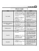 Предварительный просмотр 21 страницы AKG K 206 AFC User Instructions